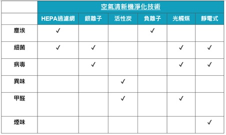 air-purity-comparison.jpg